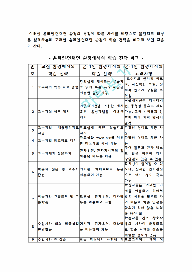 Blended Learnin   (5 )